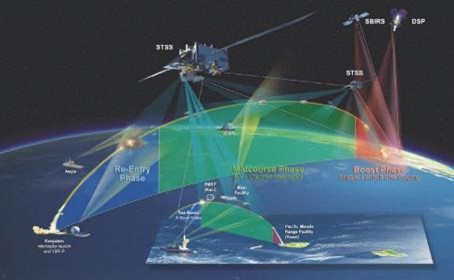 Cosmic Ray Heavy Ion Environments